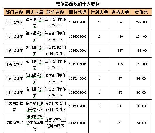 2016国考报名人数