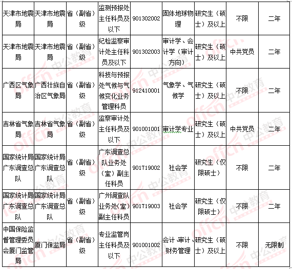 2016国考报名人数统计