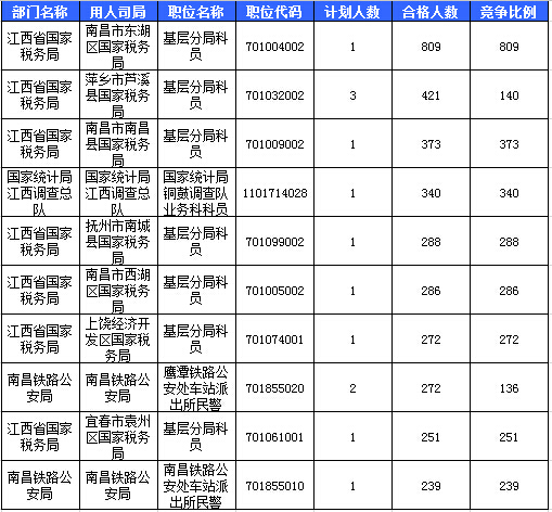 2016国考报名人数