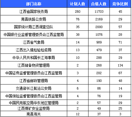 2016国考报名人数