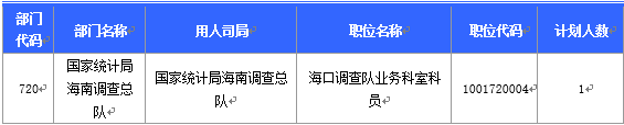 2016国考海南地区报名人数分析