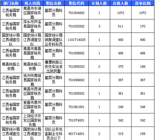 2016国考报名人数