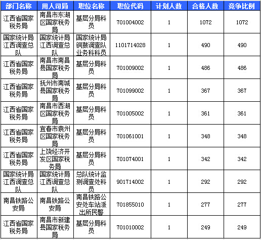 2016国考报名人数