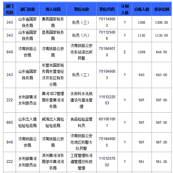 2016国考报名人数