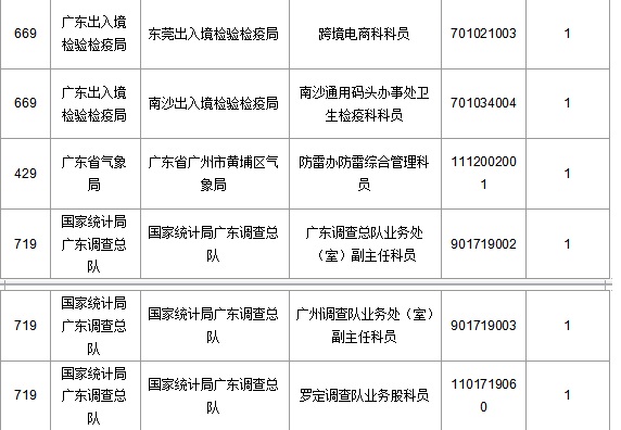 2016国考报名人数