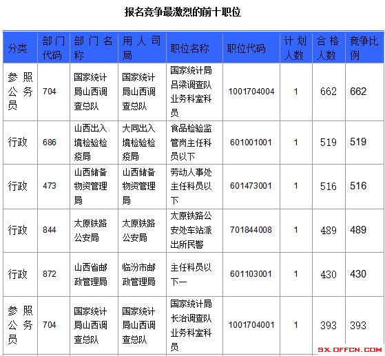 2016年国家公务员考试报名