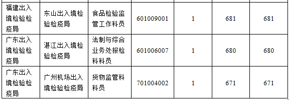 2016国考报名人数