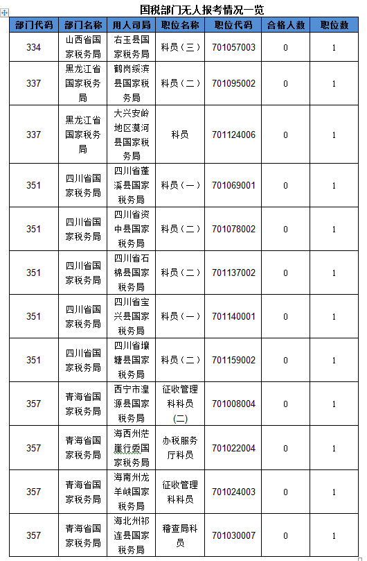 2016国考报名人数