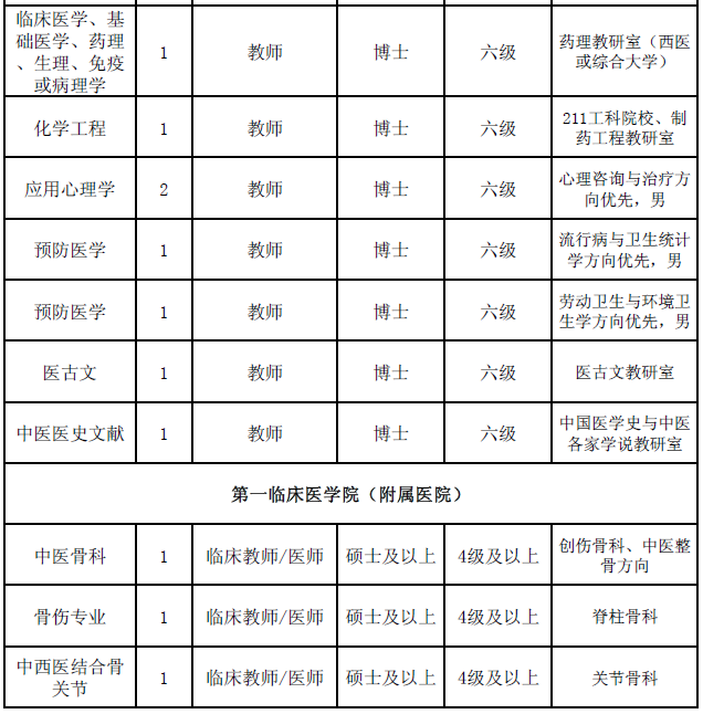 陕西事业单位招聘,陕西事业单位考试