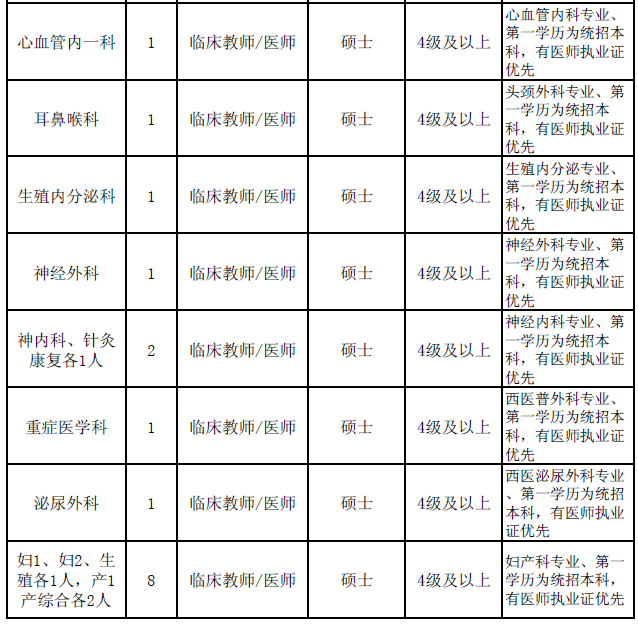 陕西事业单位招聘,陕西事业单位考试