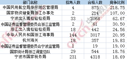 2107年国考