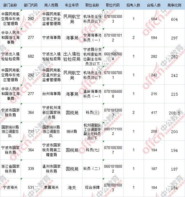 2017年国考