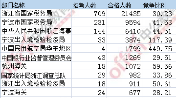 2017年国考