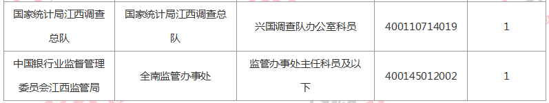 2018江西国考报名人数统计