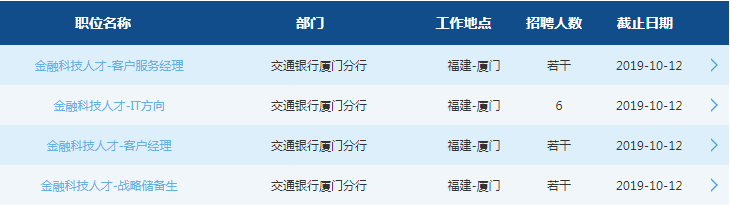 2020交通银行厦门分行校园招聘